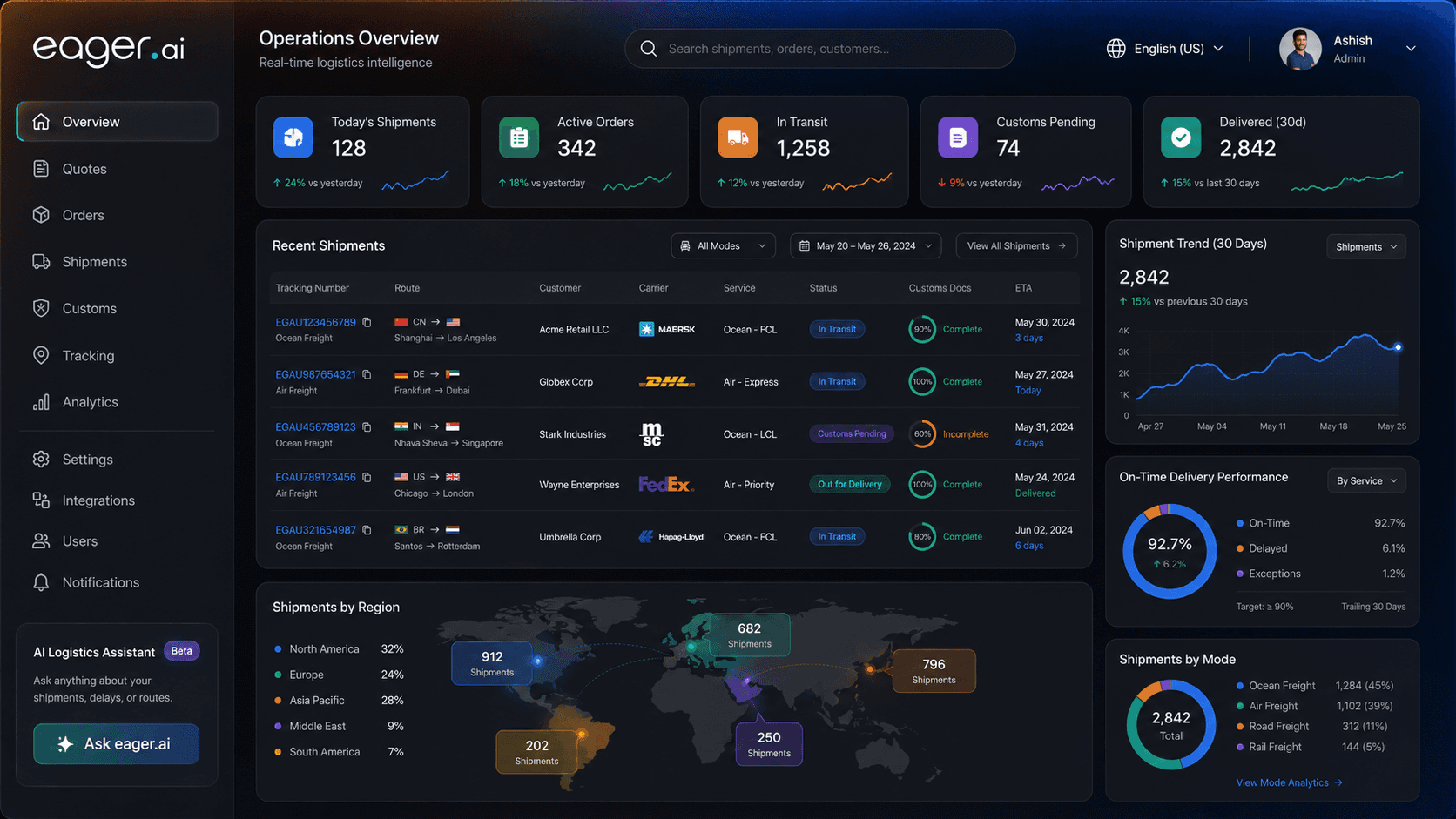 Eager logistics operations dashboard preview